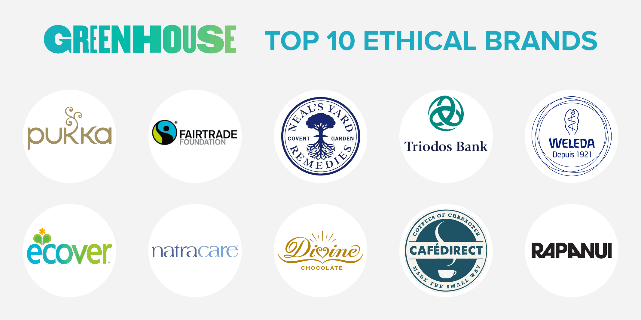 Top 10 ethical brands